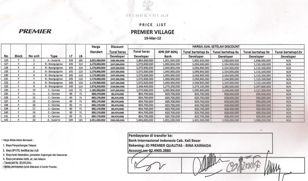 Dijual Kavling Rumah Ruko Dipremier Park Modernland Harga Investor Dijual Kavling Rumah Ruko Dipremier Park Modernland Harga Investor