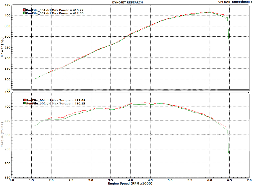 AFE intake and Diablo tune DYNO - CorvetteForum - Chevrolet Corvette ...